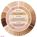 کرم پودر مدیسان مدل For All Skin SPF40 Light Beige حجم میلی لیتر - Image 2